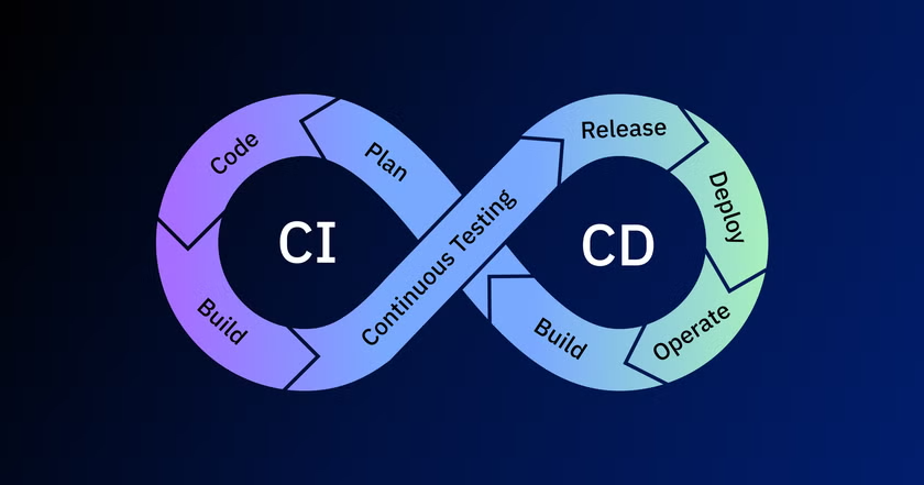 CI / CD