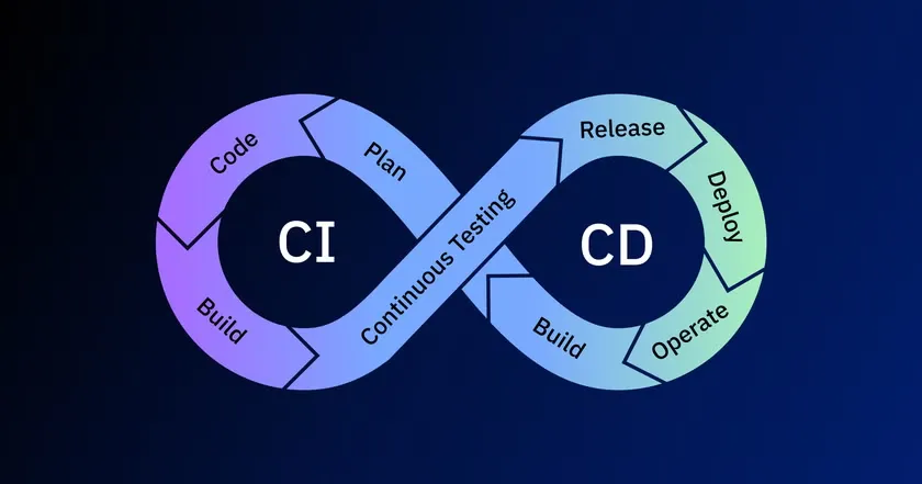 CI / CD