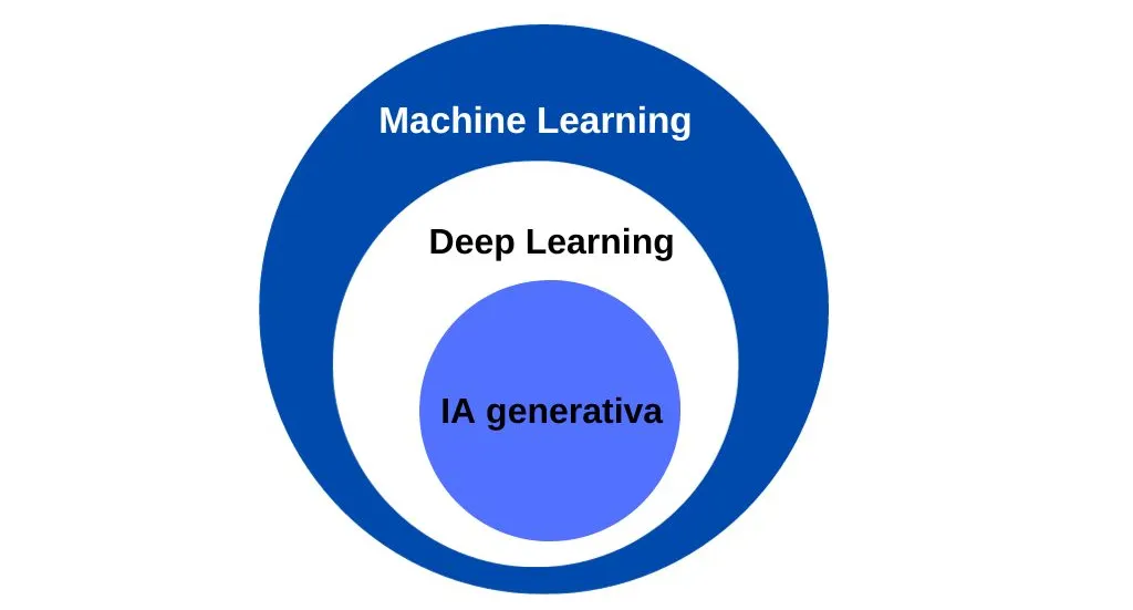 Gráfico de disciplinas